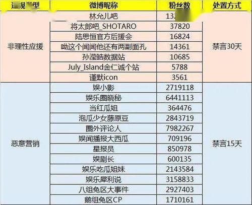 爆料账号名称大全最新版,潮流趋势与创意无限